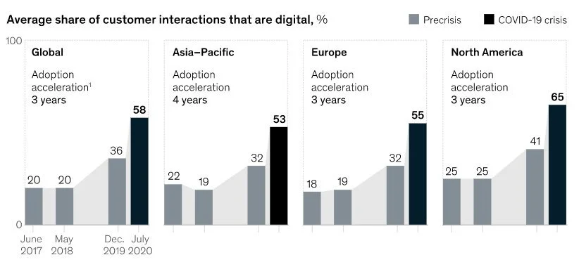 Source: McKinsey & Company 