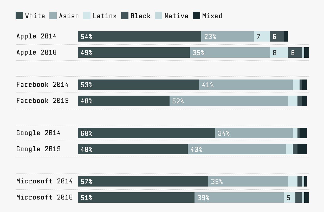 Source: Wired
