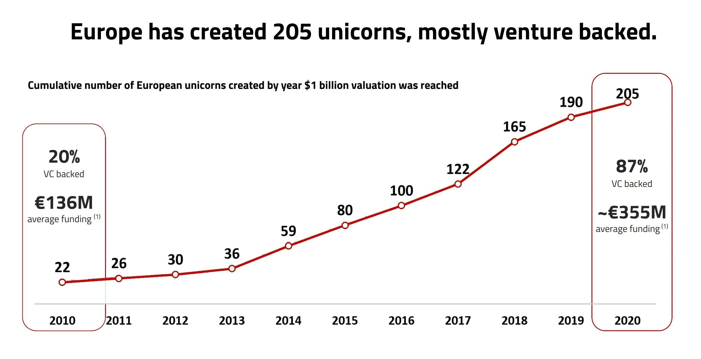 Source: Dealroom