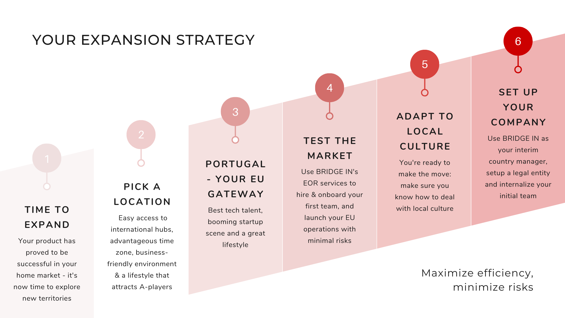  Test the market by hiring talent through an EOR, and incorporate your company and your team later. 