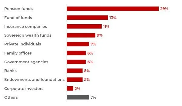Source: Europeanstartups.com