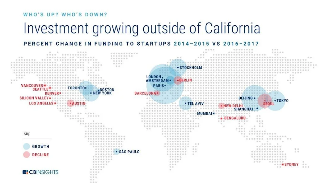Source: CB Insights