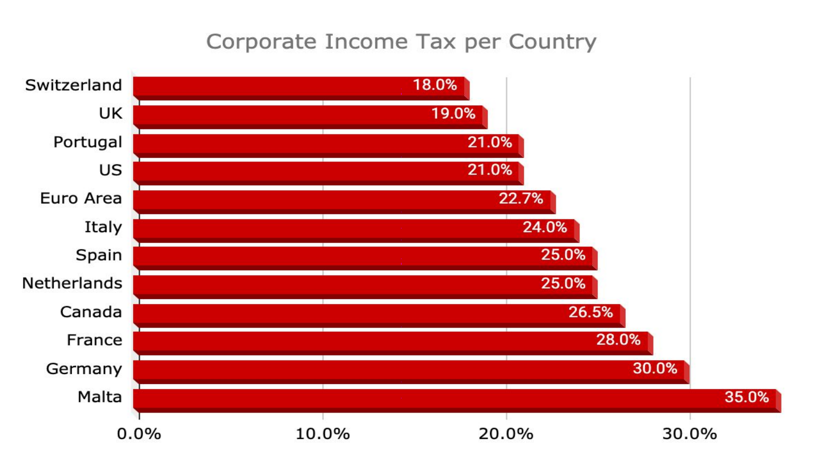  Source: Trading Economics 