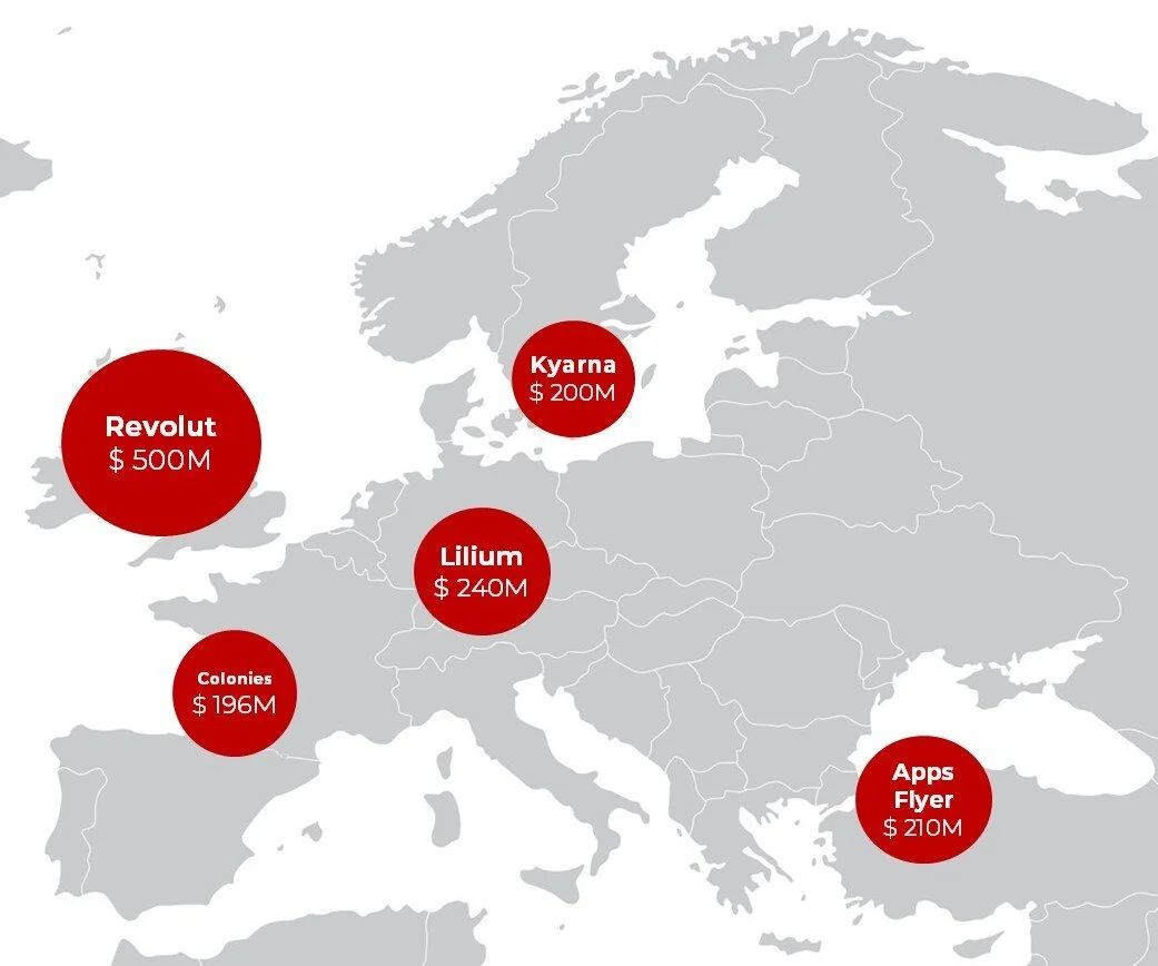 Source: KPMG