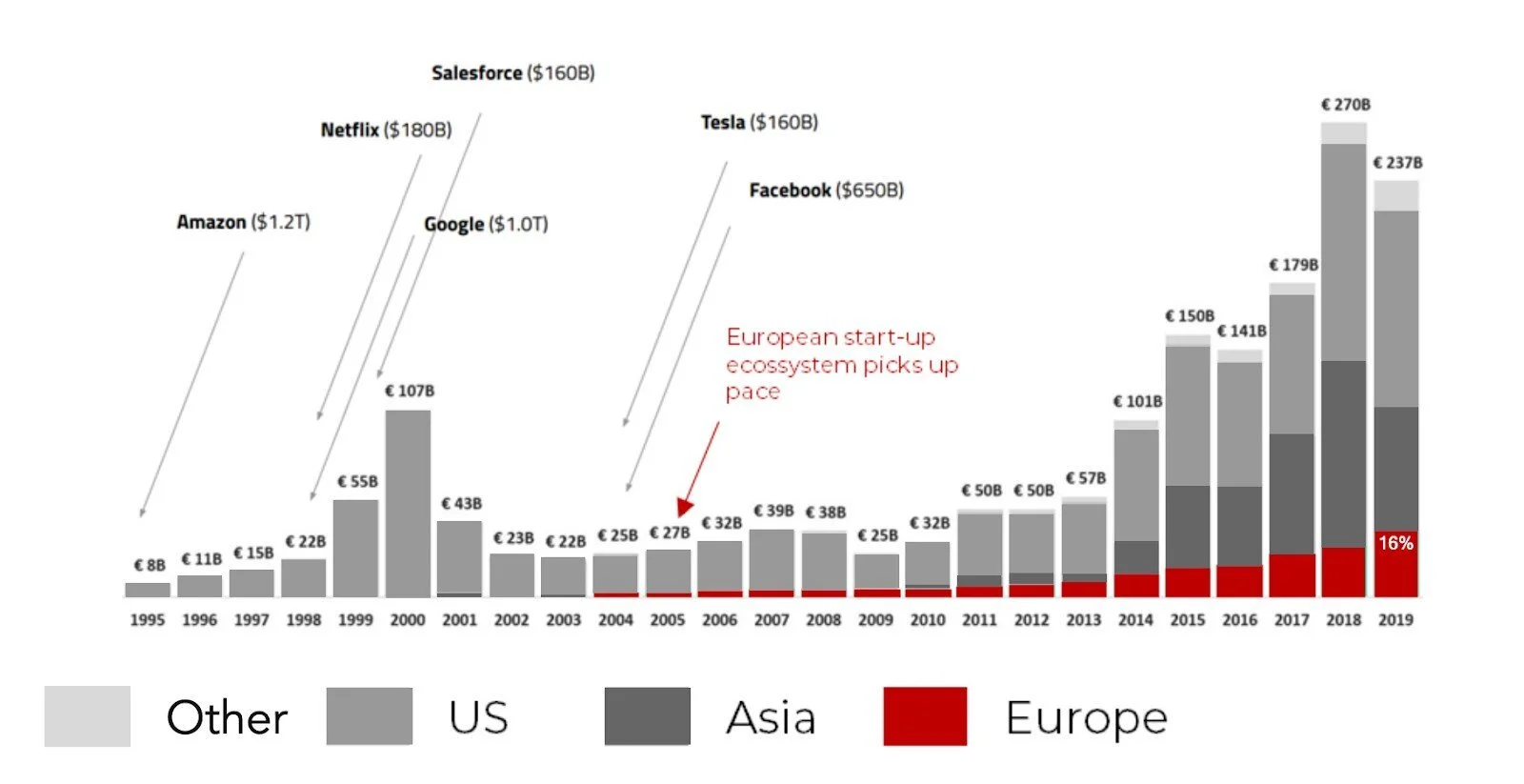 Source: Dealroom